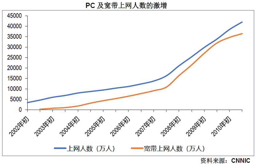 诸神之黄昏:2021年以后的互联网及新兴行业 - 图3