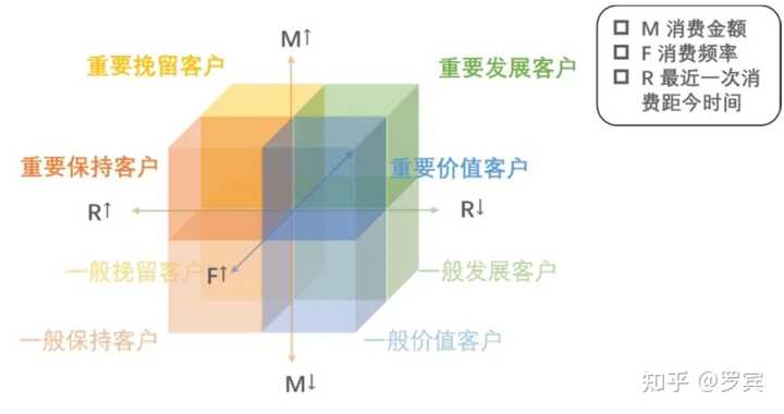 什么是思维模型? - 知乎 - 图19