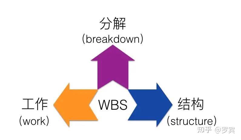 什么是思维模型? - 知乎 - 图7