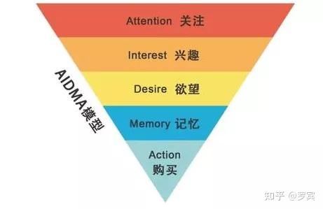 什么是思维模型? - 知乎 - 图10