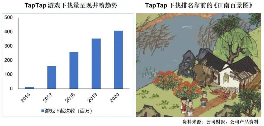 诸神之黄昏:2021年以后的互联网及新兴行业 - 图22