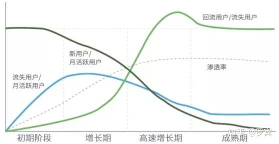 什么是思维模型? - 知乎 - 图21