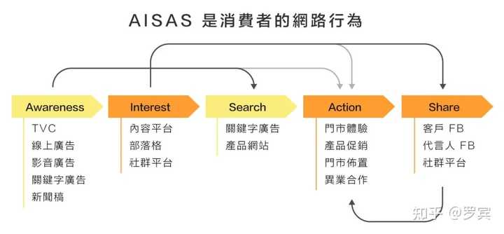 什么是思维模型? - 知乎 - 图11