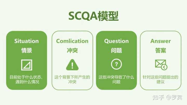 什么是思维模型? - 知乎 - 图8