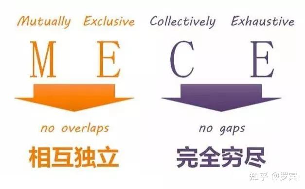 什么是思维模型? - 知乎 - 图6