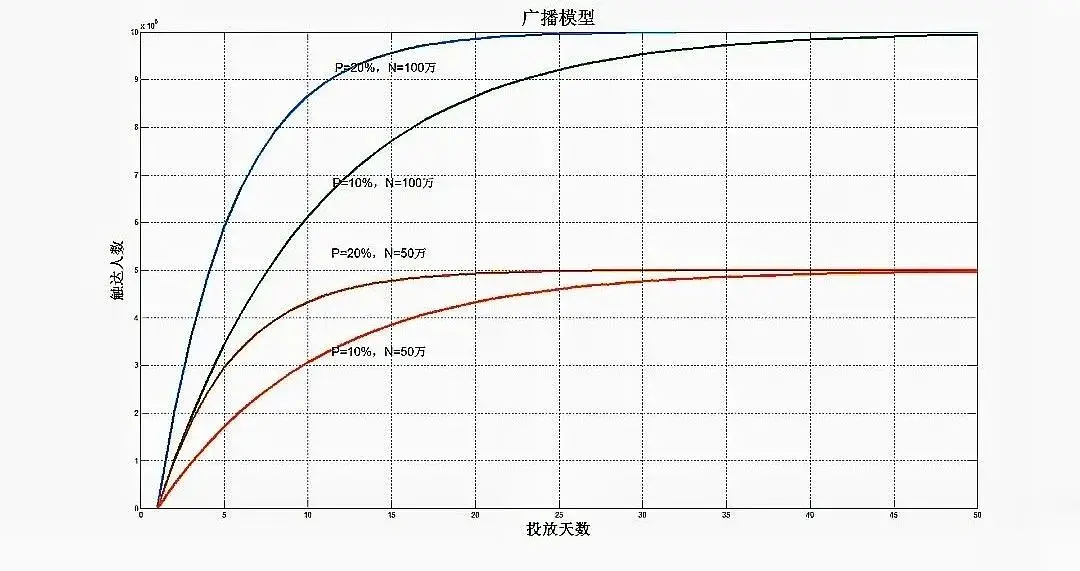 《模型思维》 - 图15