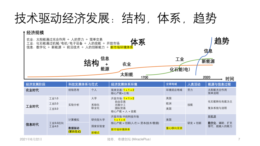 陆奇：这是历史上最大的一次市场机会！ - 图5