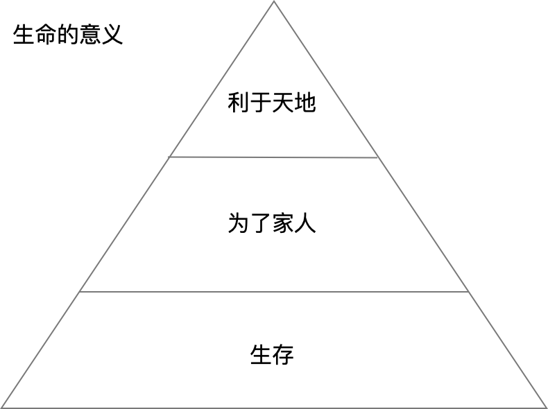 书单:分享技术人的读书笔记和几本好书 - 图2
