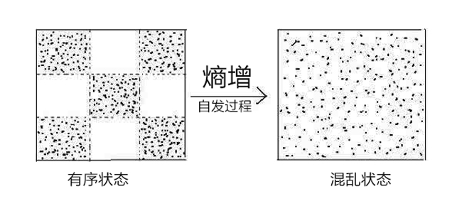 《模型思维》 - 图19