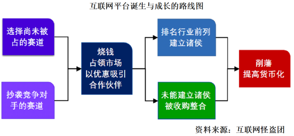 诸神之黄昏:2021年以后的互联网及新兴行业 - 图13