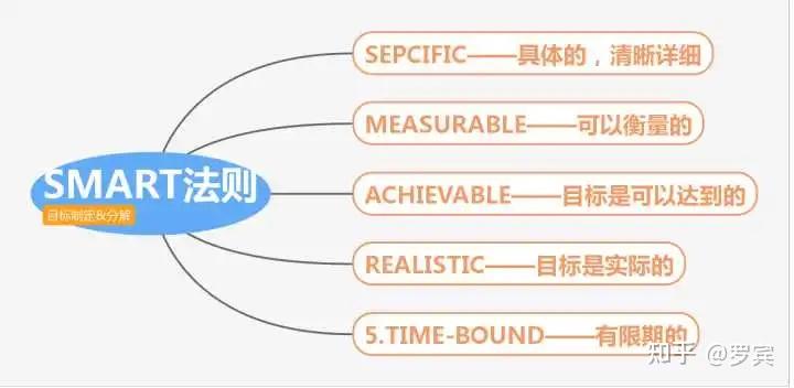 什么是思维模型? - 知乎 - 图4