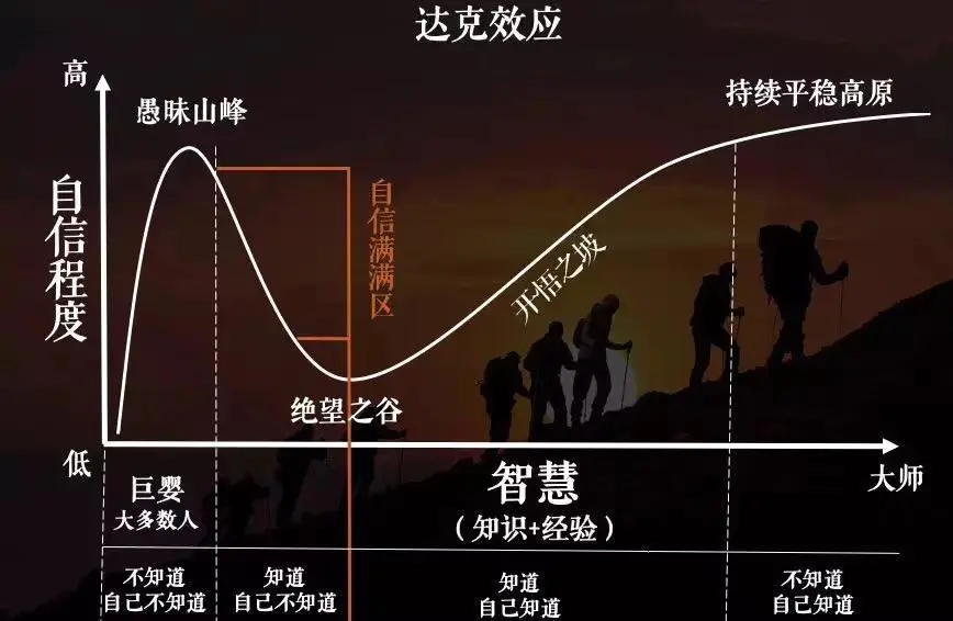 有关学习的认知升级 - 图3