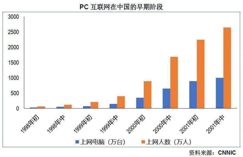 诸神之黄昏:2021年以后的互联网及新兴行业 - 图2