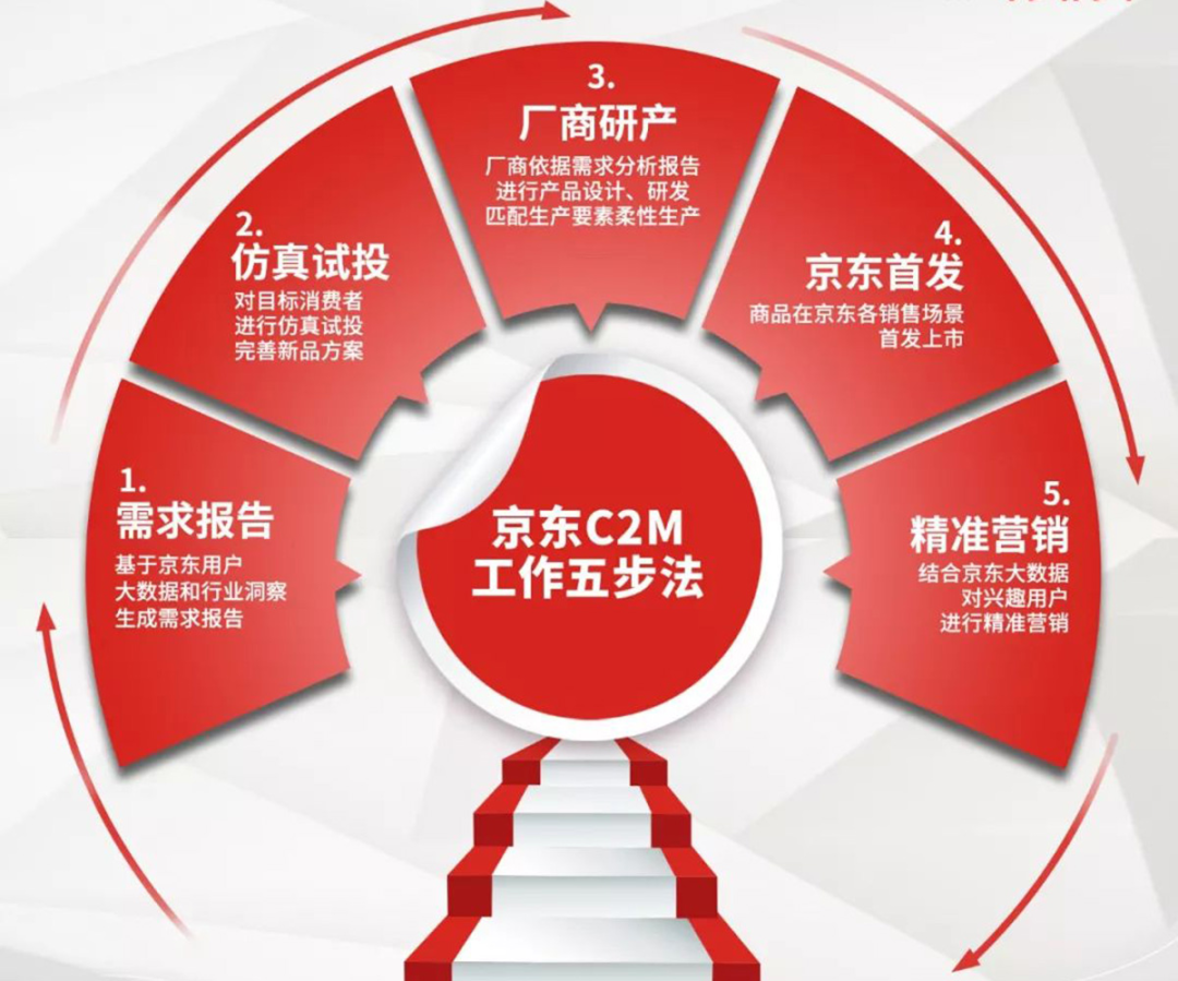 重新认识京东 - 图1