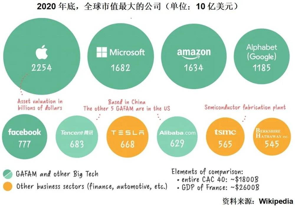 诸神之黄昏:2021年以后的互联网及新兴行业 - 图23