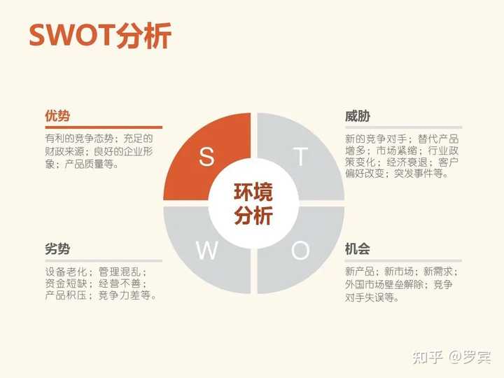 什么是思维模型? - 知乎 - 图5