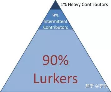 什么是思维模型? - 知乎 - 图23