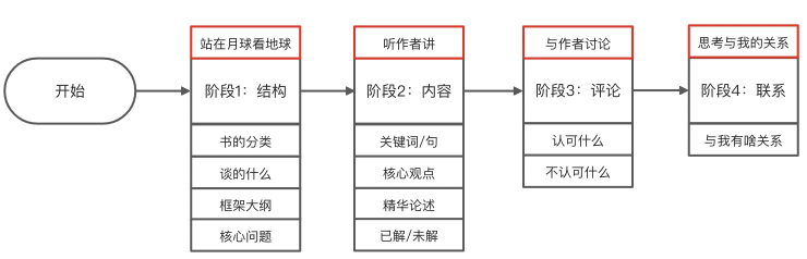 书单:分享技术人的读书笔记和几本好书 - 图4