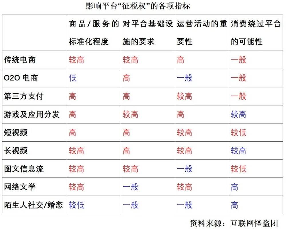 诸神之黄昏:2021年以后的互联网及新兴行业 - 图17
