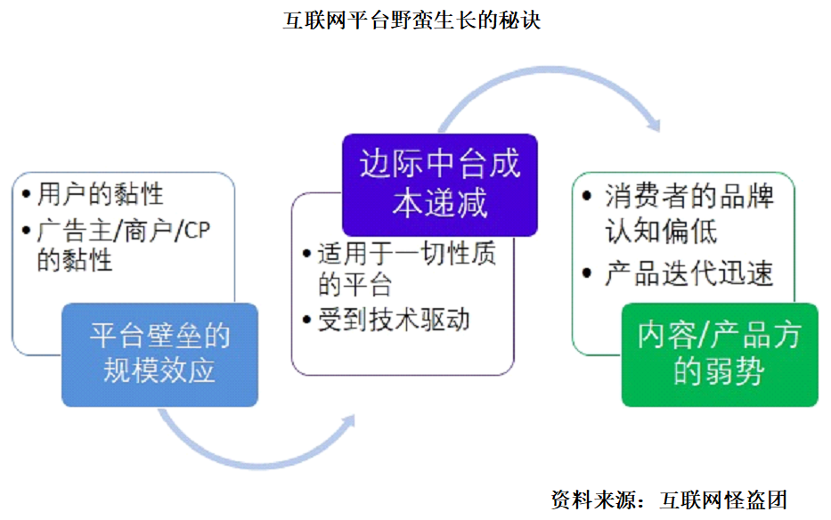 诸神之黄昏:2021年以后的互联网及新兴行业 - 图14