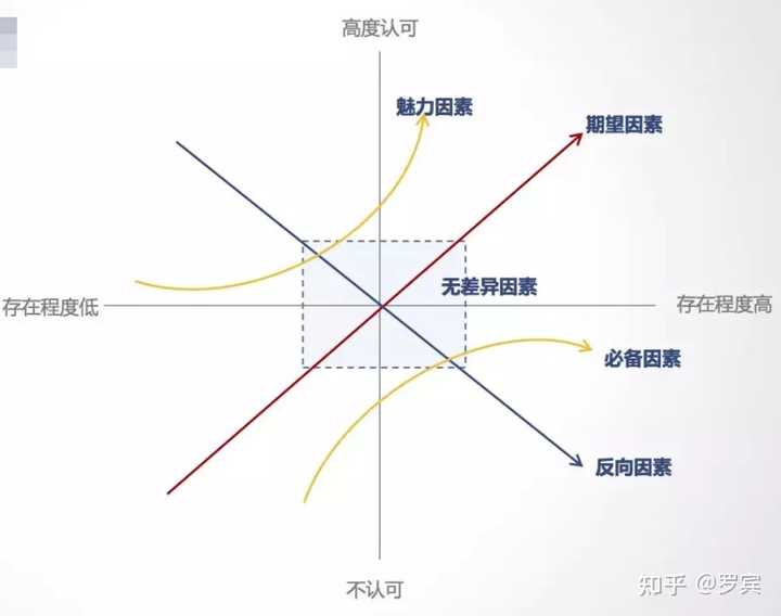 什么是思维模型? - 知乎 - 图15