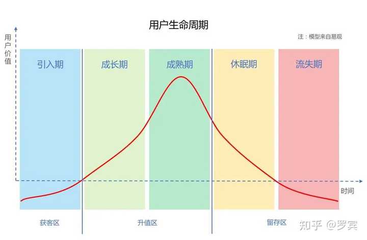 什么是思维模型? - 知乎 - 图22