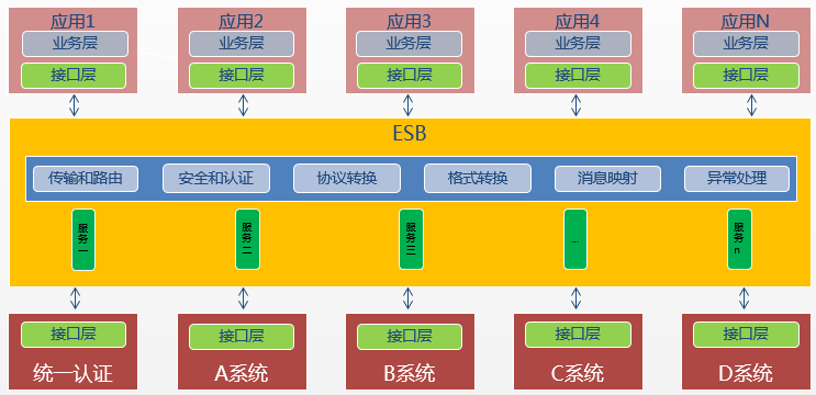 微服务的简介和技术栈 - 图5
