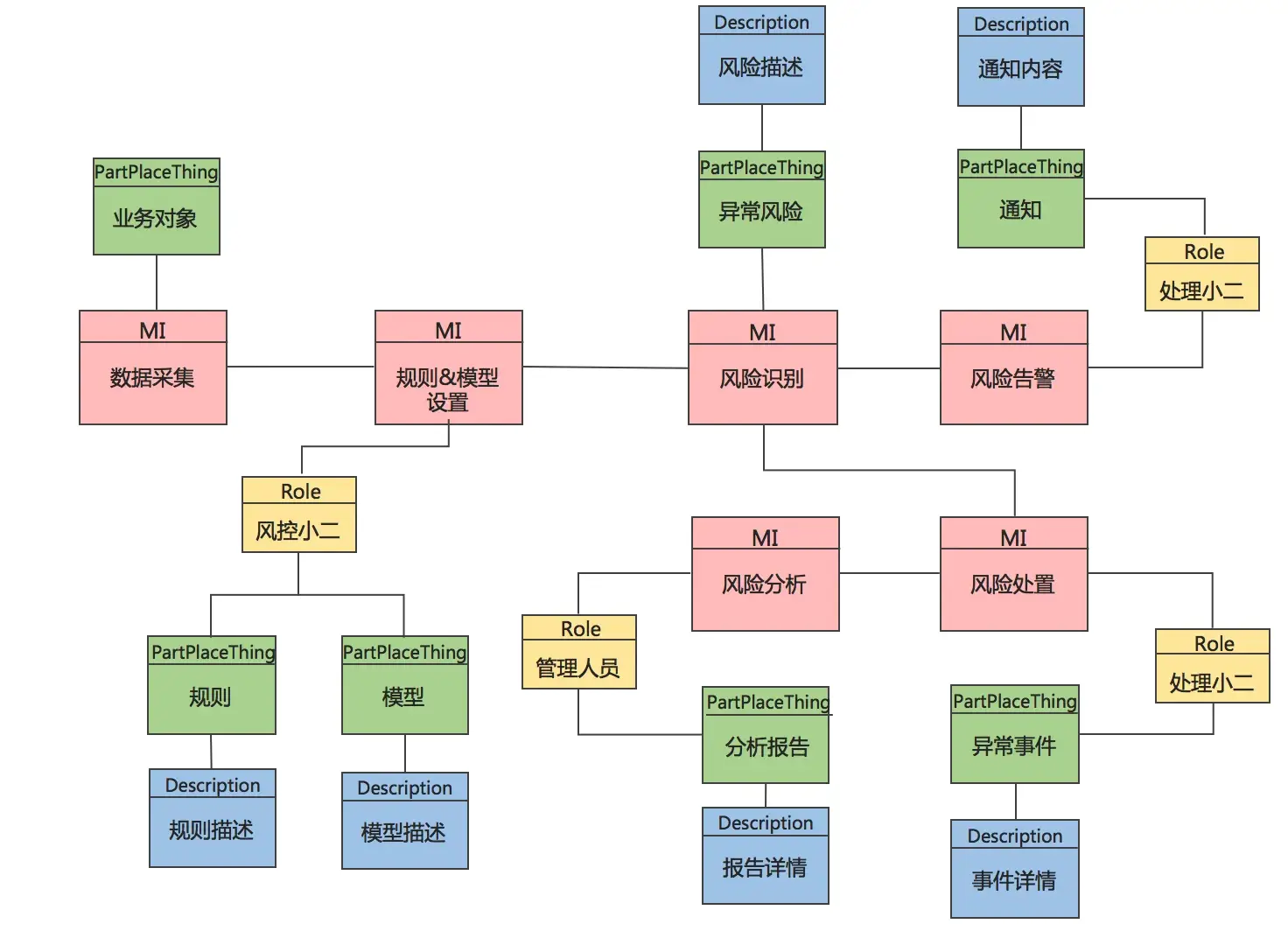 架构设计实践五部曲（三）：从领域模型提取数据架构-InfoQ - 图4