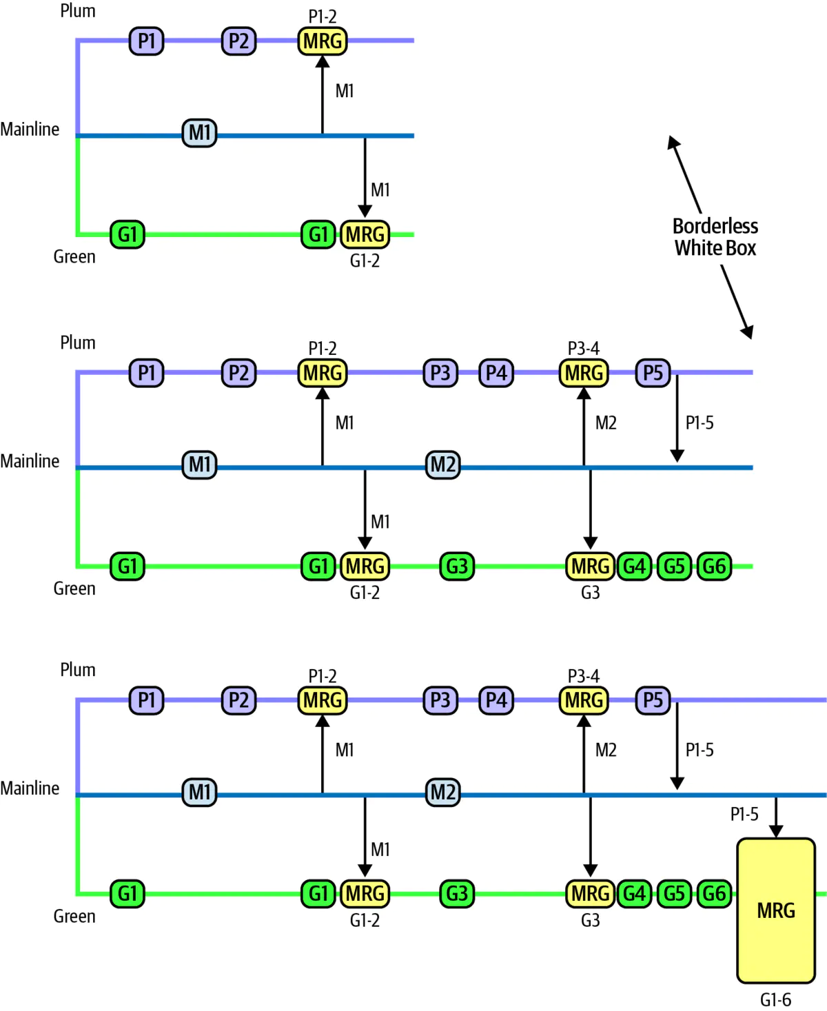 第21章 架构的绘制与演示 - 图4