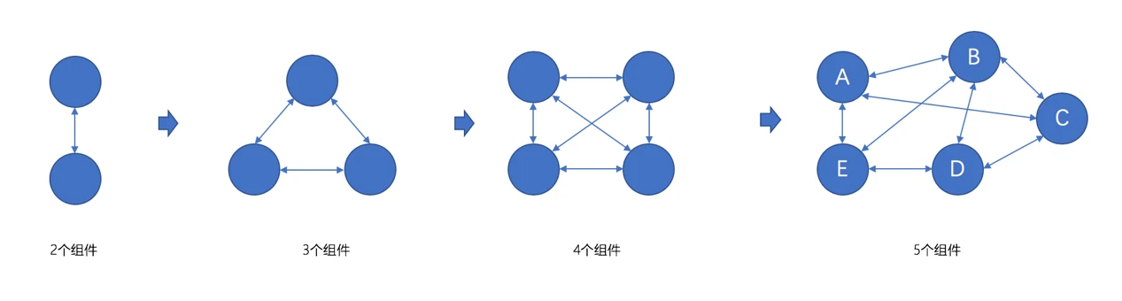 架构设计实践五部曲（五）：技术架构的战略和战术原则-InfoQ - 图1