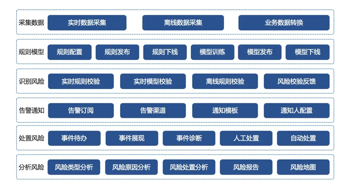 架构设计实践五部曲（二）：业务架构与产品架构设计实践-InfoQ - 图6