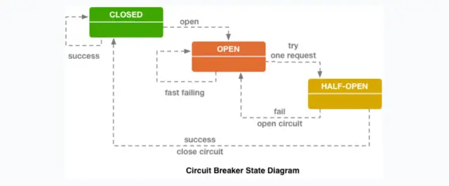 互联网公司架构设计 - 图10