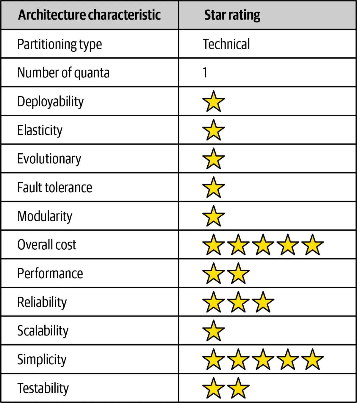 第10章 分层架构风格 - 图6