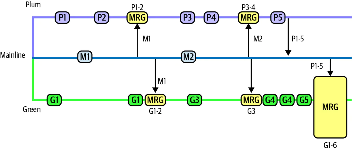 第21章 架构的绘制与演示 - 图3