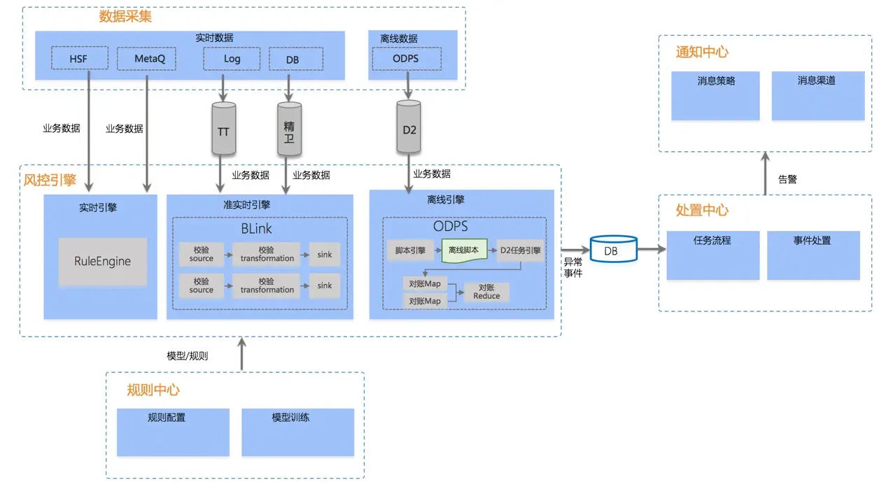 架构设计实践五部曲（五）：技术架构的战略和战术原则-InfoQ - 图3