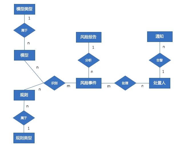 架构设计实践五部曲（三）：从领域模型提取数据架构-InfoQ - 图6