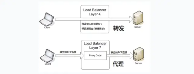 互联网公司架构设计 - 图3