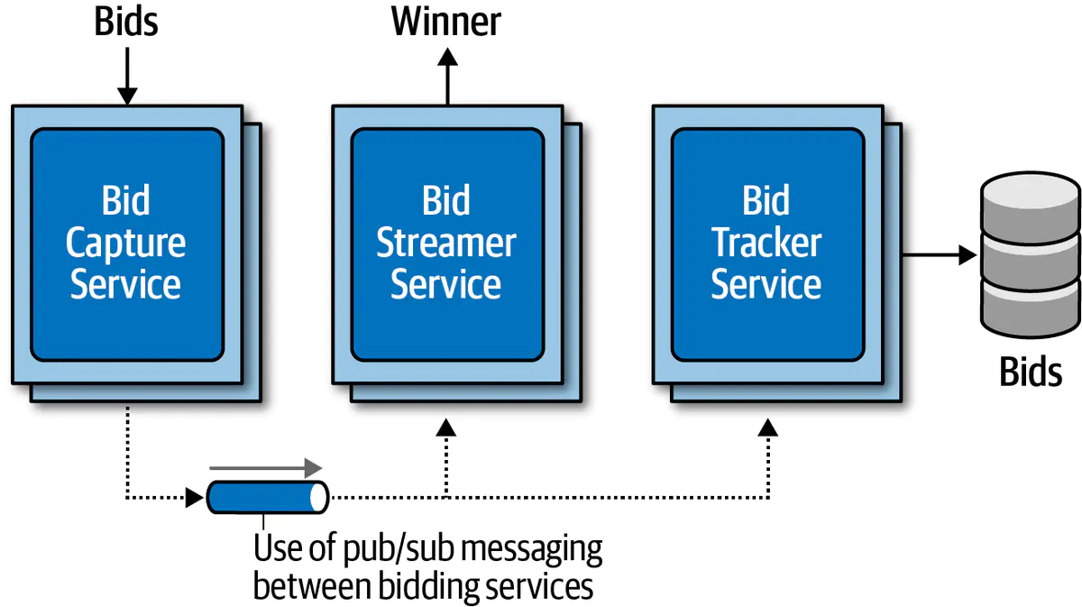 第19章 架构决策 - 图5