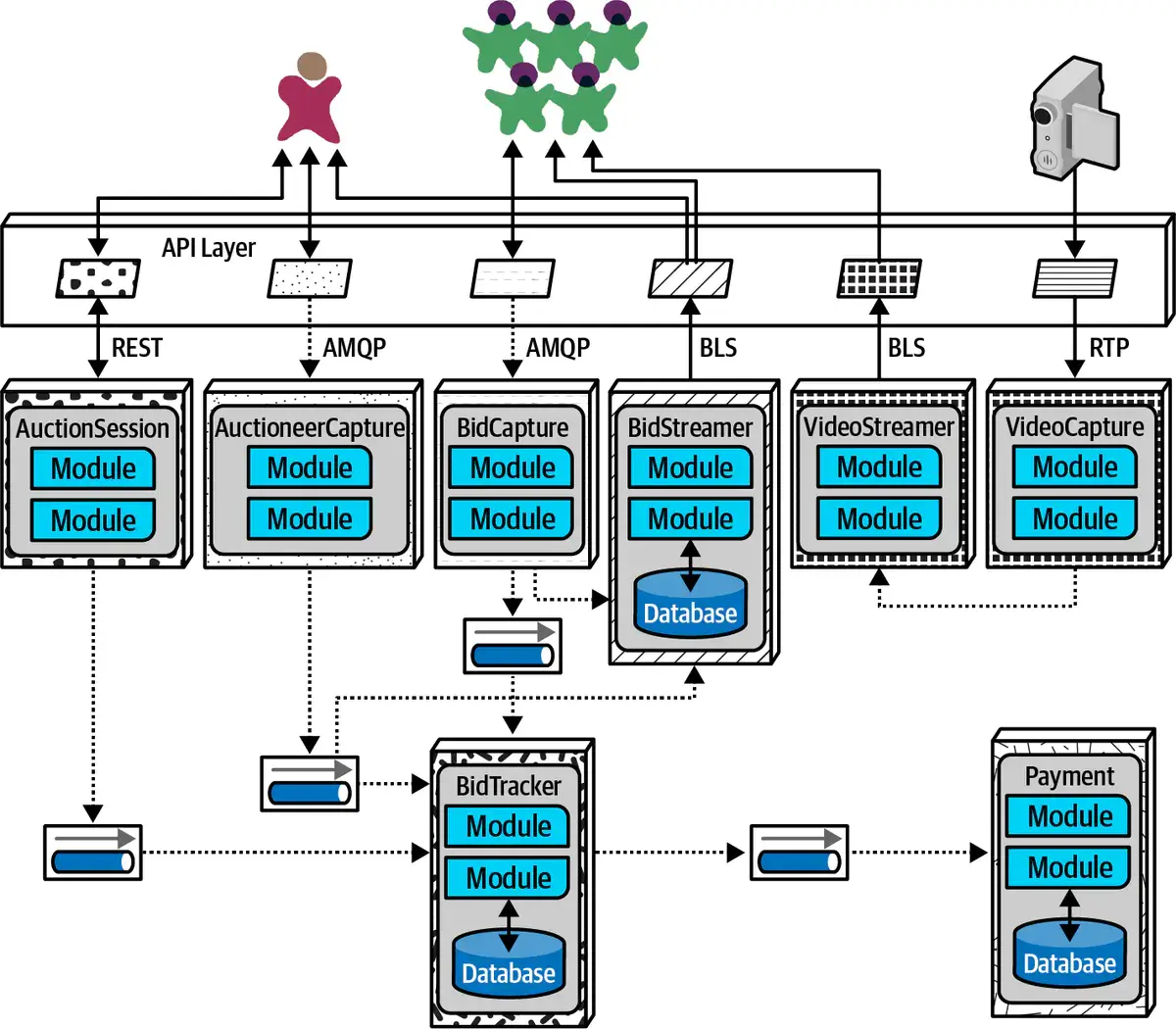 第18章 选择合适的架构风格 - 图4