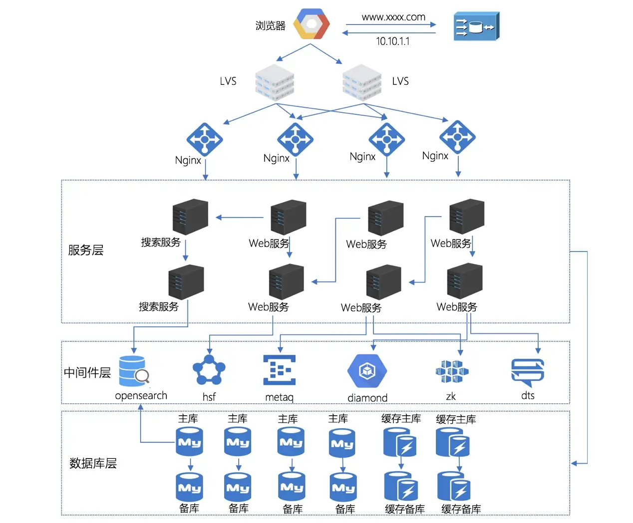 架构设计实践五部曲（五）：技术架构的战略和战术原则-InfoQ - 图5