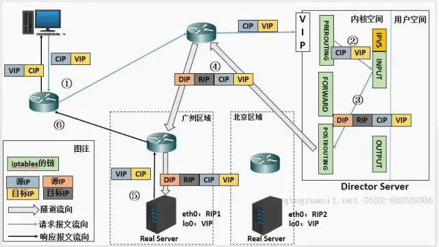互联网公司架构设计 - 图7