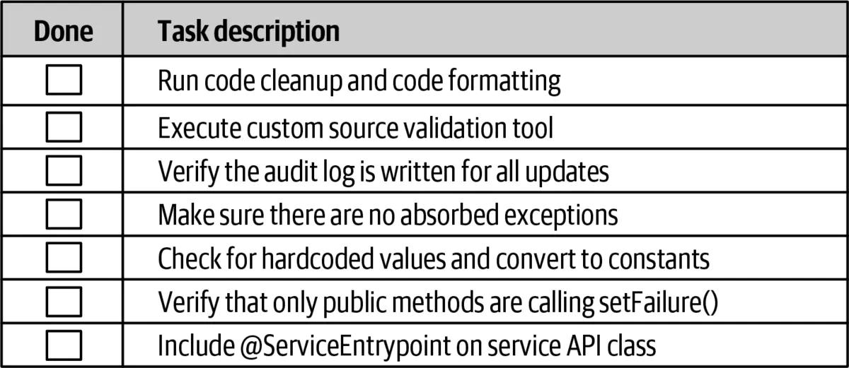 第22章 提高团队效率 - 图14