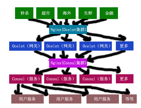 微服务的简介和技术栈 - 图4