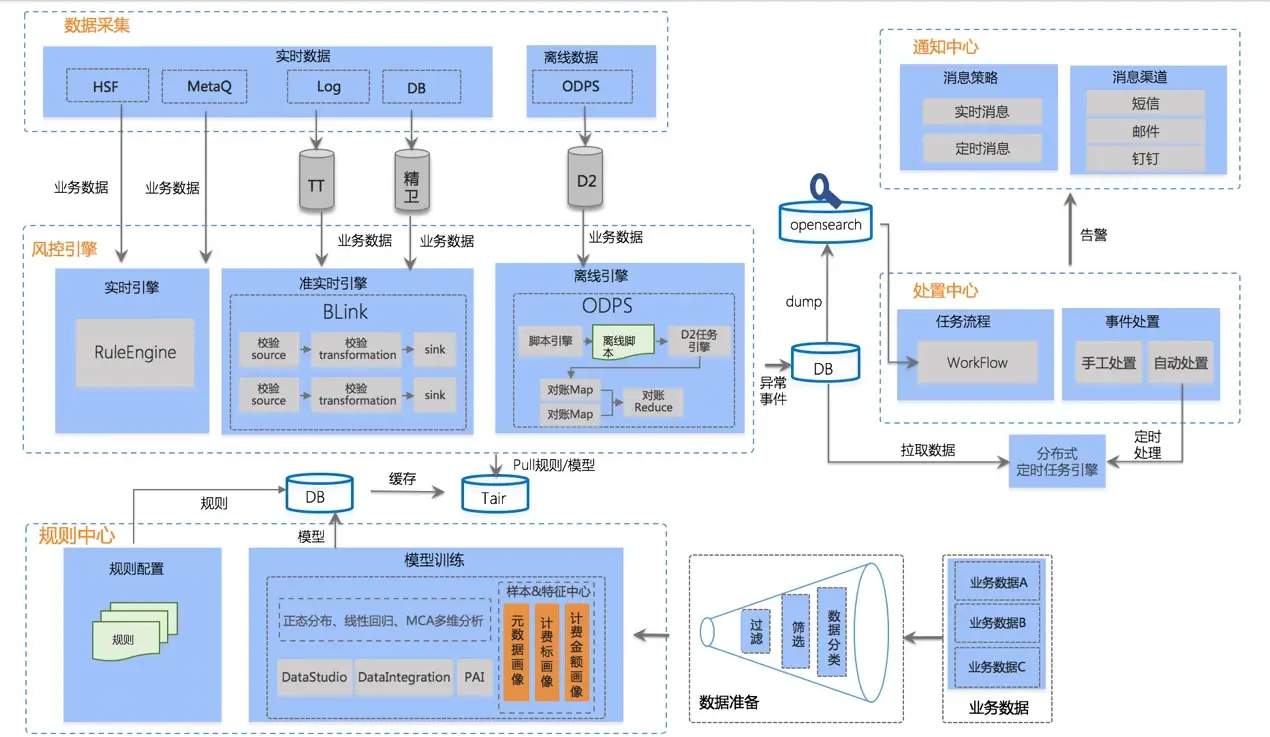 架构设计实践五部曲（五）：技术架构的战略和战术原则-InfoQ - 图4