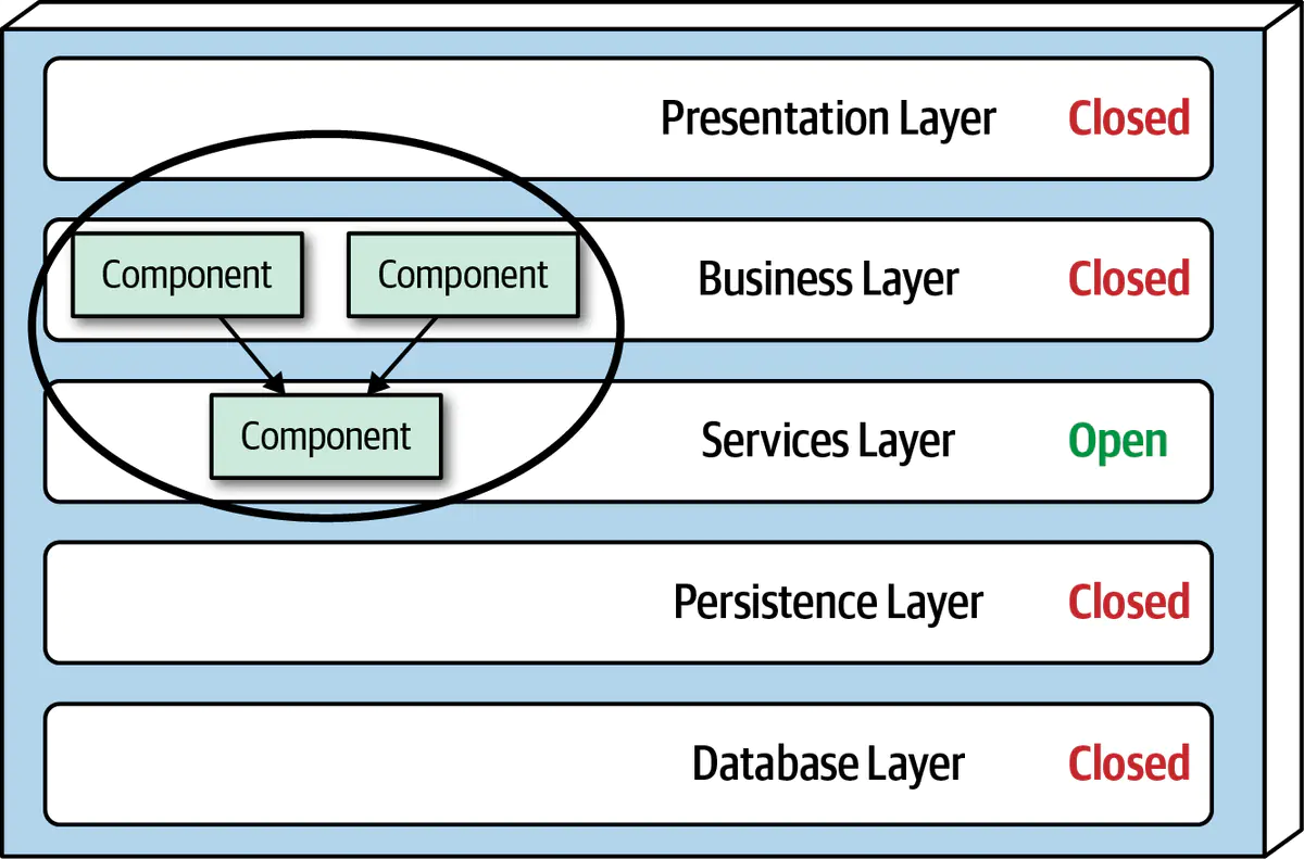 第19章 架构决策 - 图3