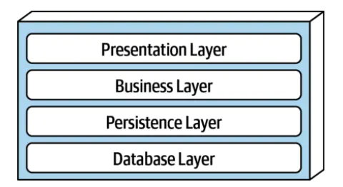 第10章 分层架构风格 - 图1