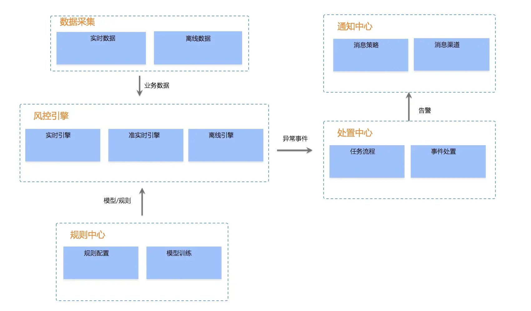 架构设计实践五部曲（五）：技术架构的战略和战术原则-InfoQ - 图2