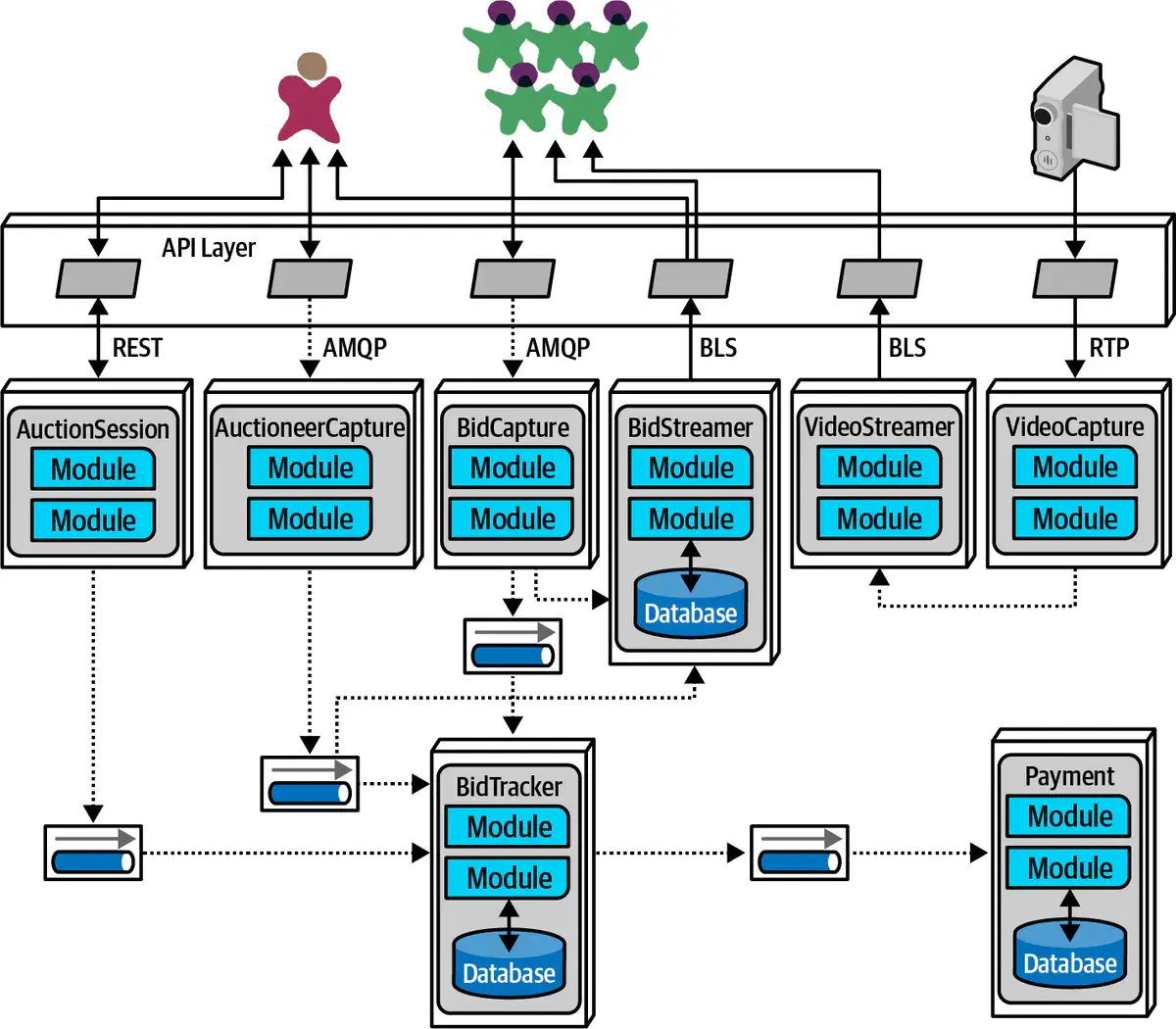 第18章 选择合适的架构风格 - 图3