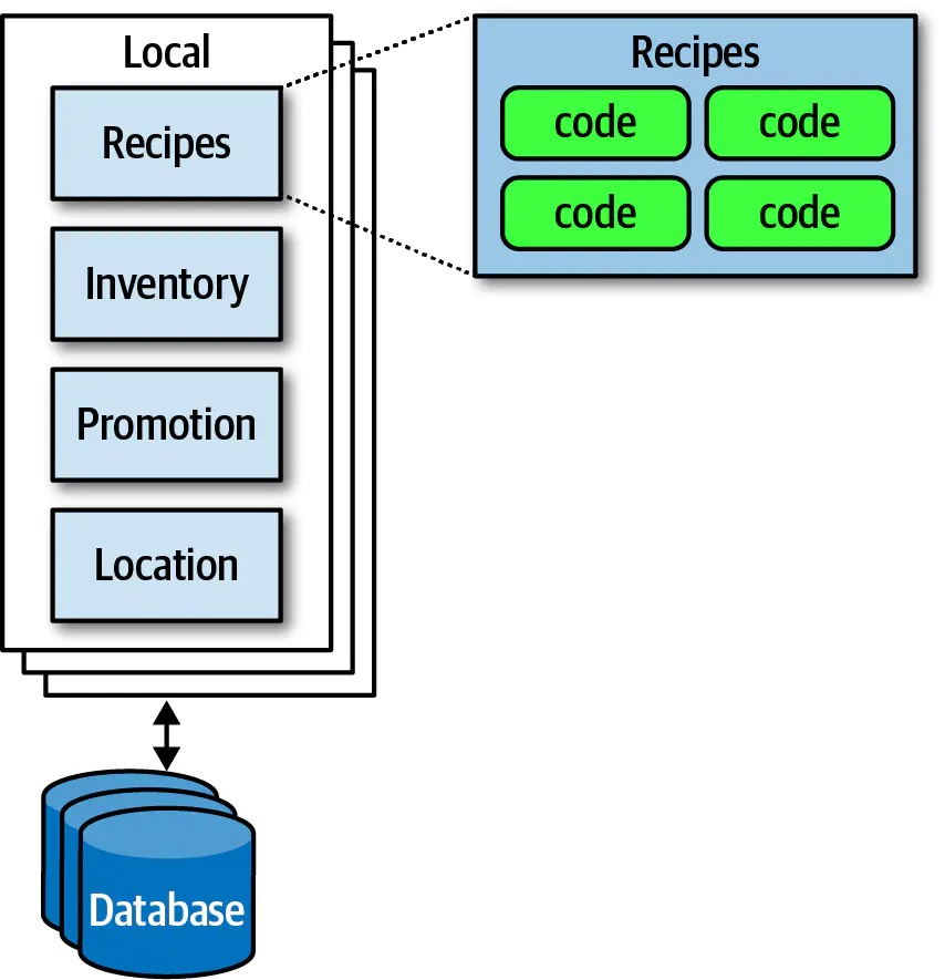 第21章 架构的绘制与演示 - 图1