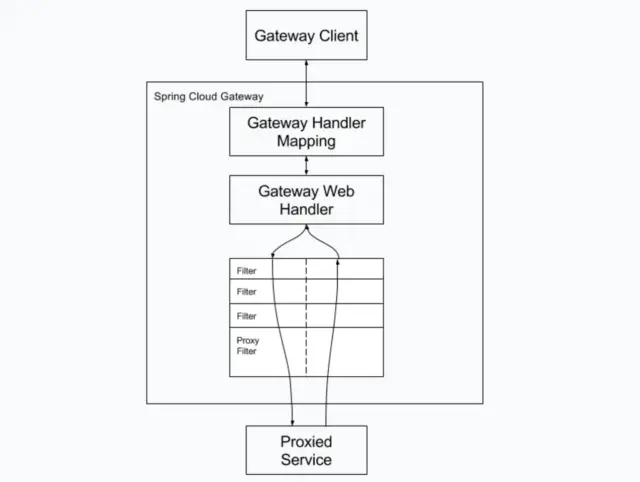 互联网公司架构设计 - 图9